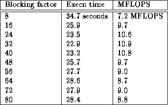 tabular119