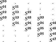 tabular522