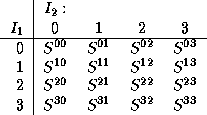 tabular572