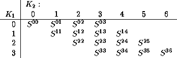 tabular593